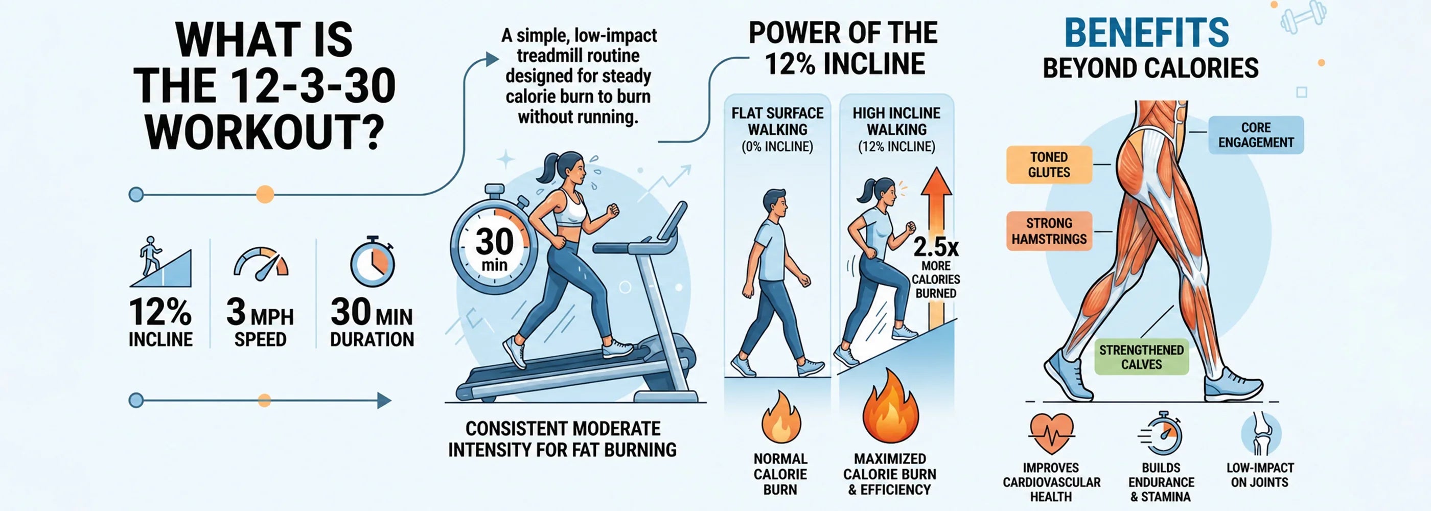 12-3-30 Workout on a Walking Pad: Why Incline Is the Key to Results
