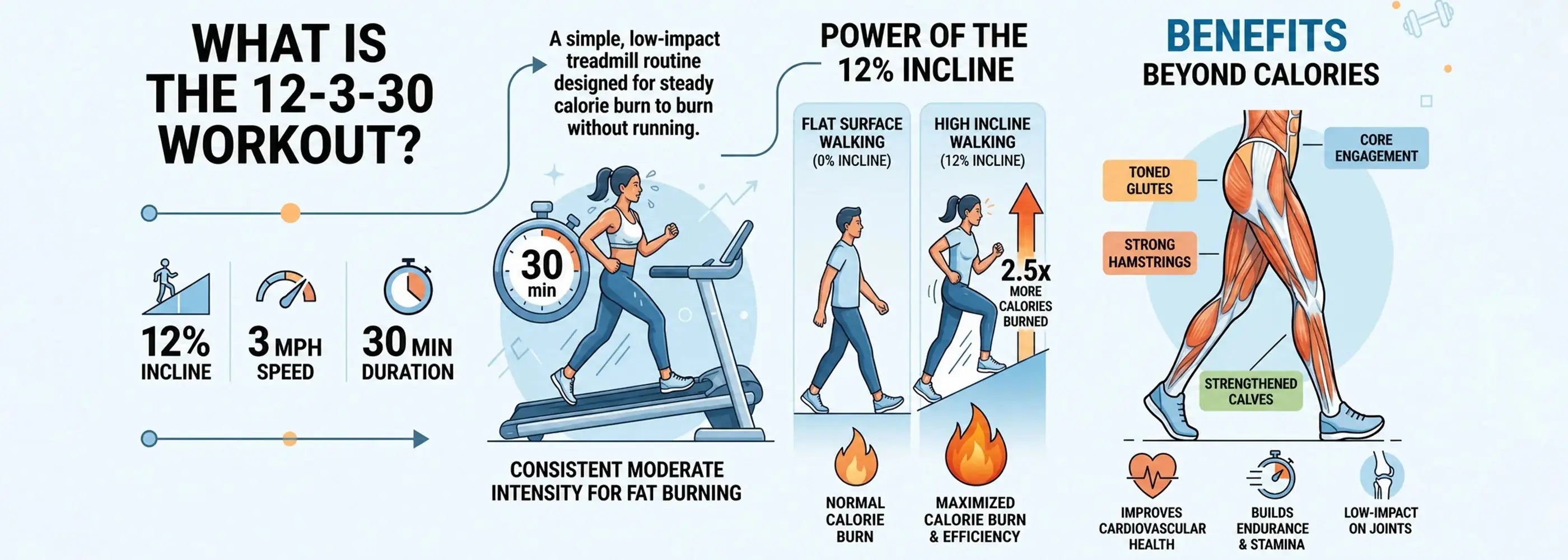 12-3-30 Workout on a Walking Pad: Why Incline Is the Key to Results