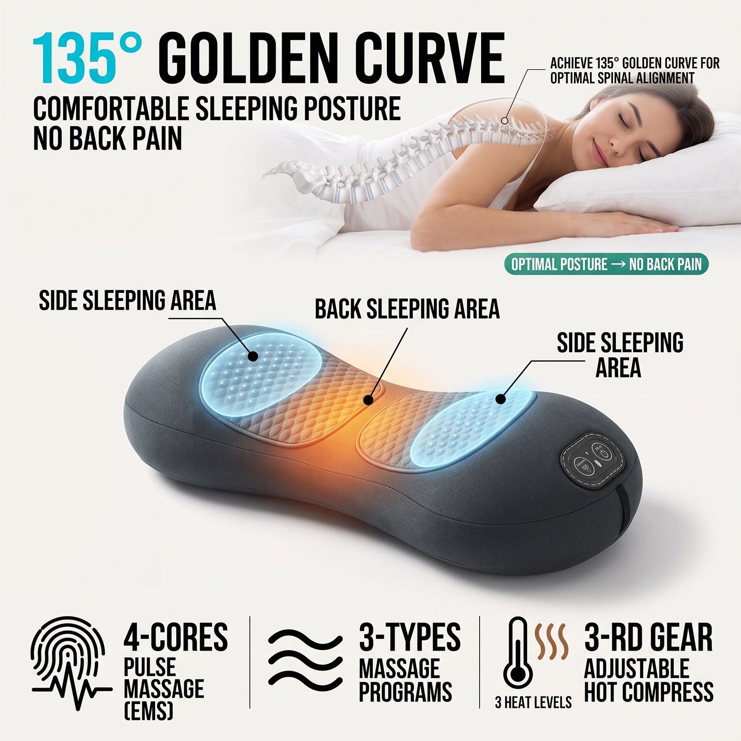 BestGod Triple Fusion Massager for Back Relief BestGod®