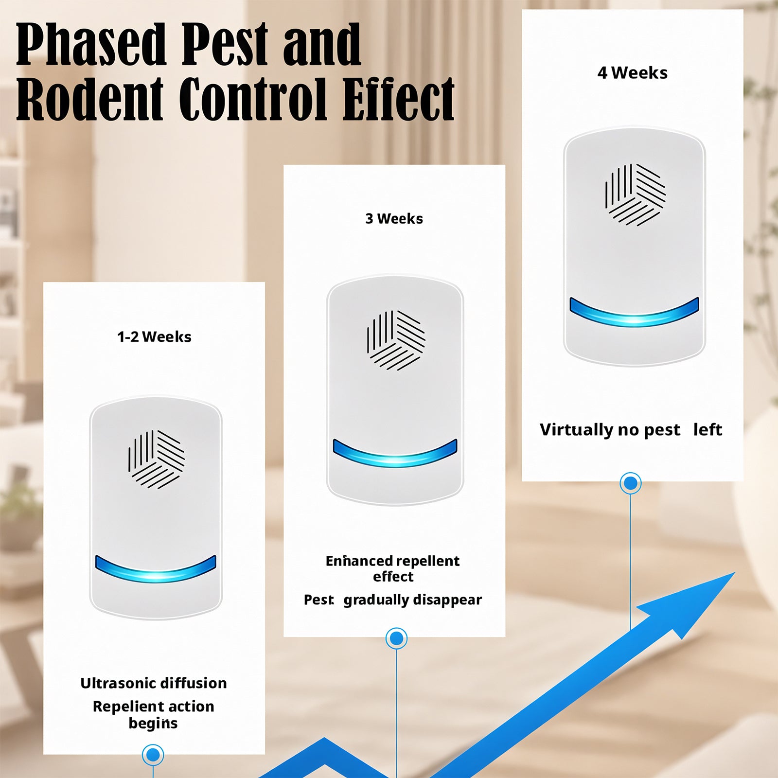BestGod Safe Ultrasonic Pest Repeller(3-Pack) BestGod®