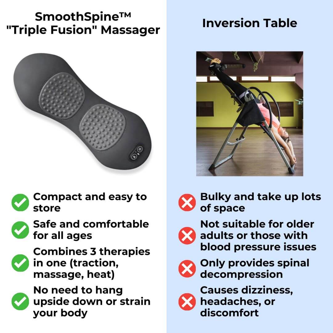 BESTGOD Triple Fusion Massager for Back Pain Relief - BestGod®