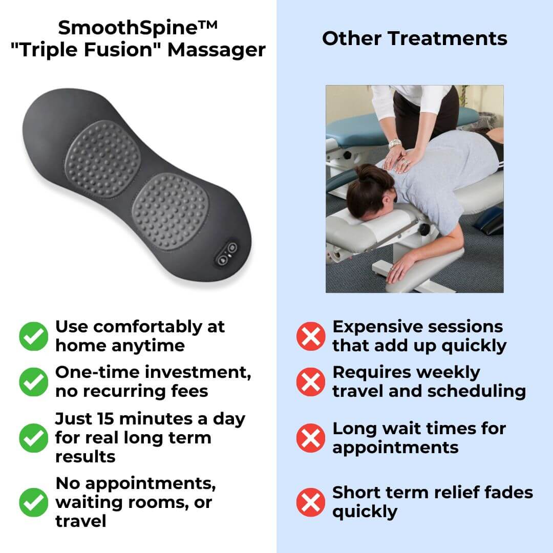 BESTGOD Triple Fusion Massager for Back Pain Relief - BestGod®