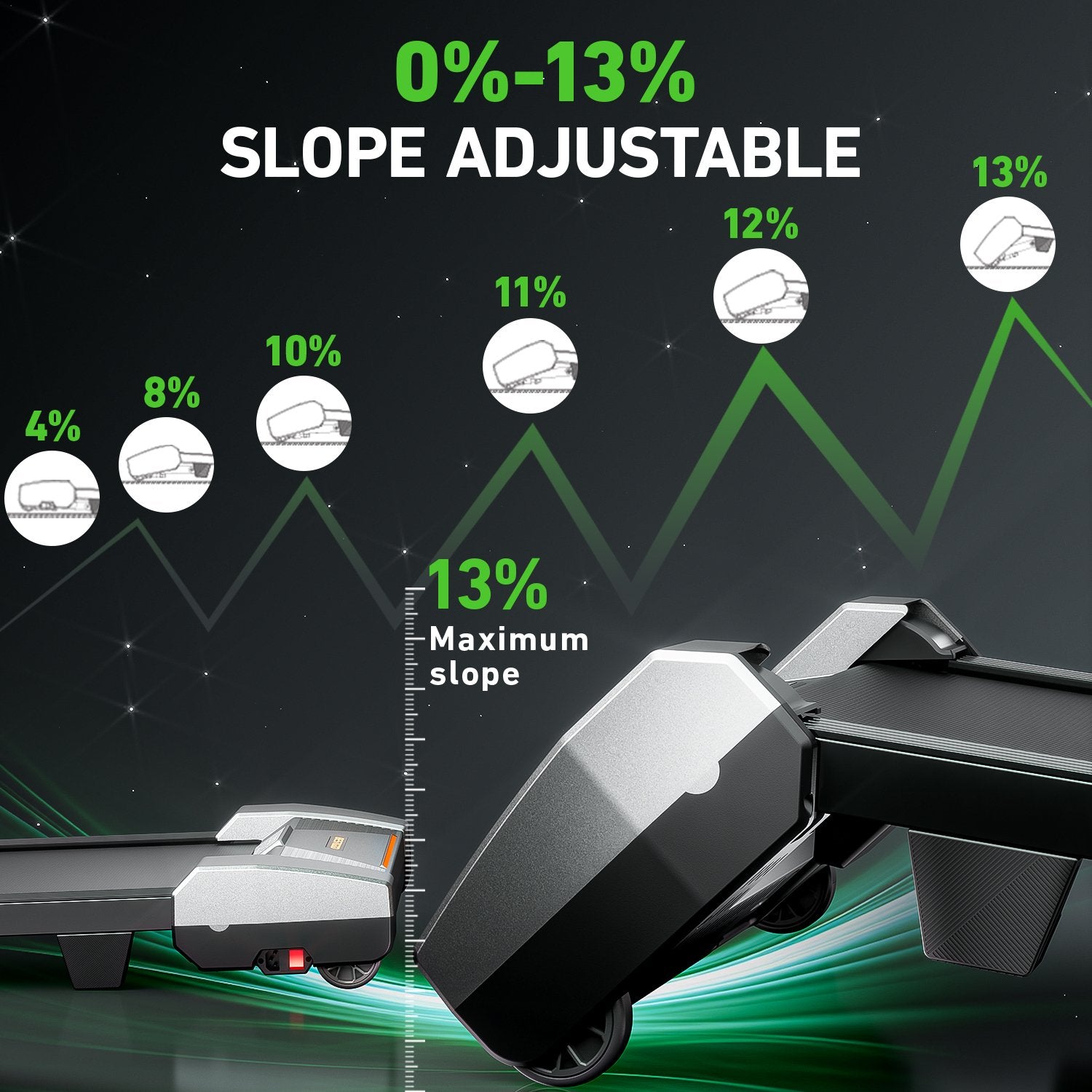 Highlighting the 13% auto incline feature of the BestGod H6 treadmill, allowing users to adjust the slope for more intense and personalized workouts.