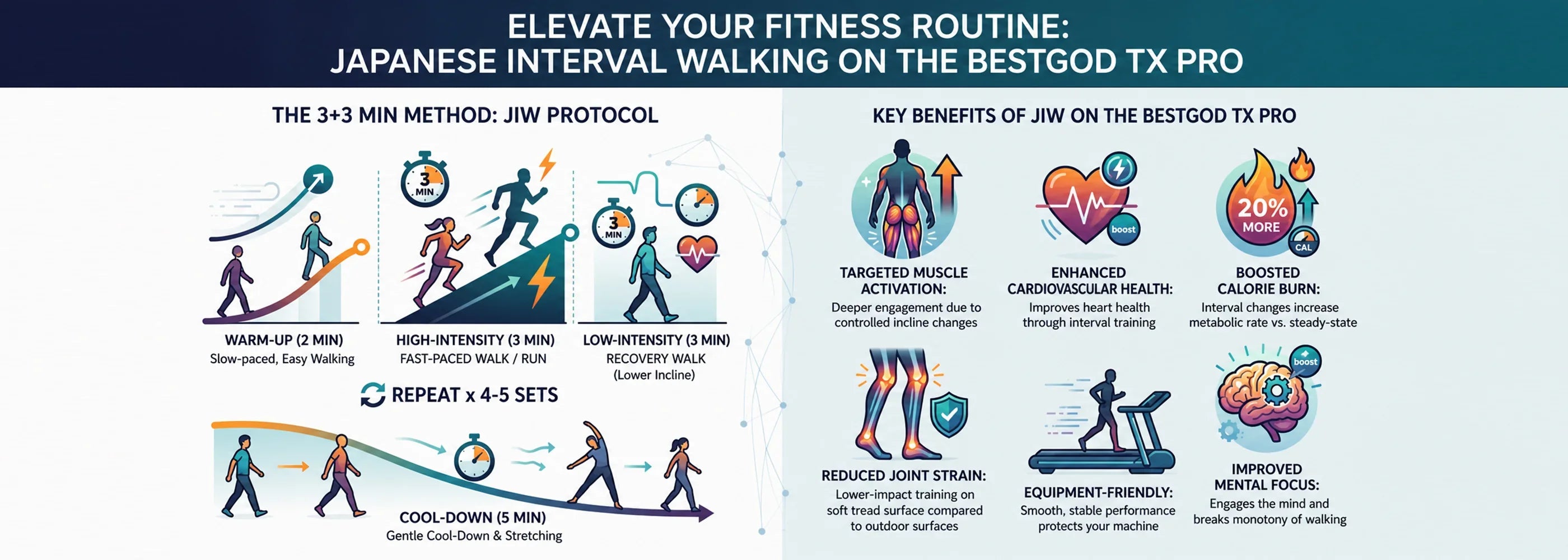 What Is Japanese Walking? Why More People Are Using It Instead of Running