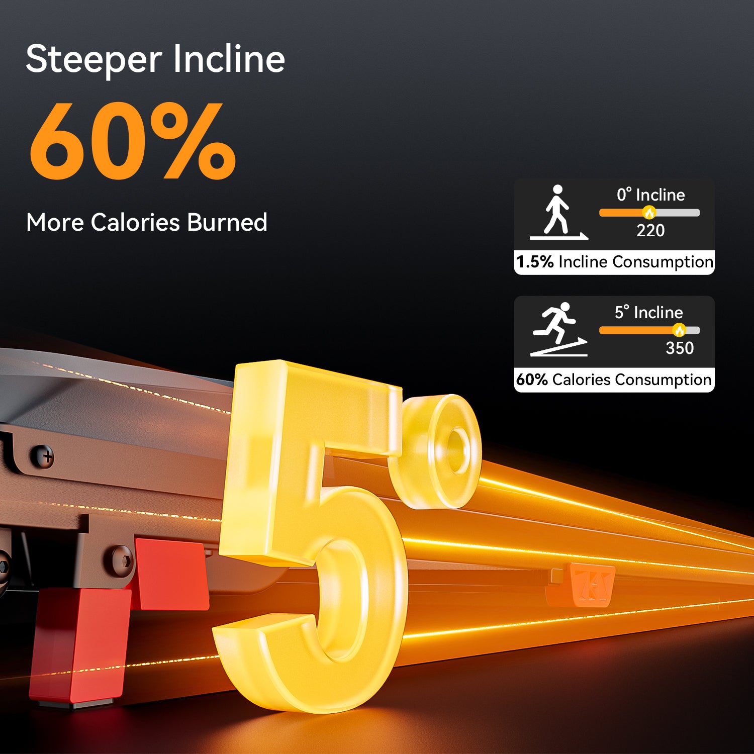 WalkWake Classic 5% Incline Under Desk Walking Pad, 330 Lbs