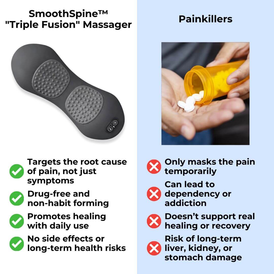 BESTGOD Triple Fusion Massager for Back Pain Relief - BestGod®